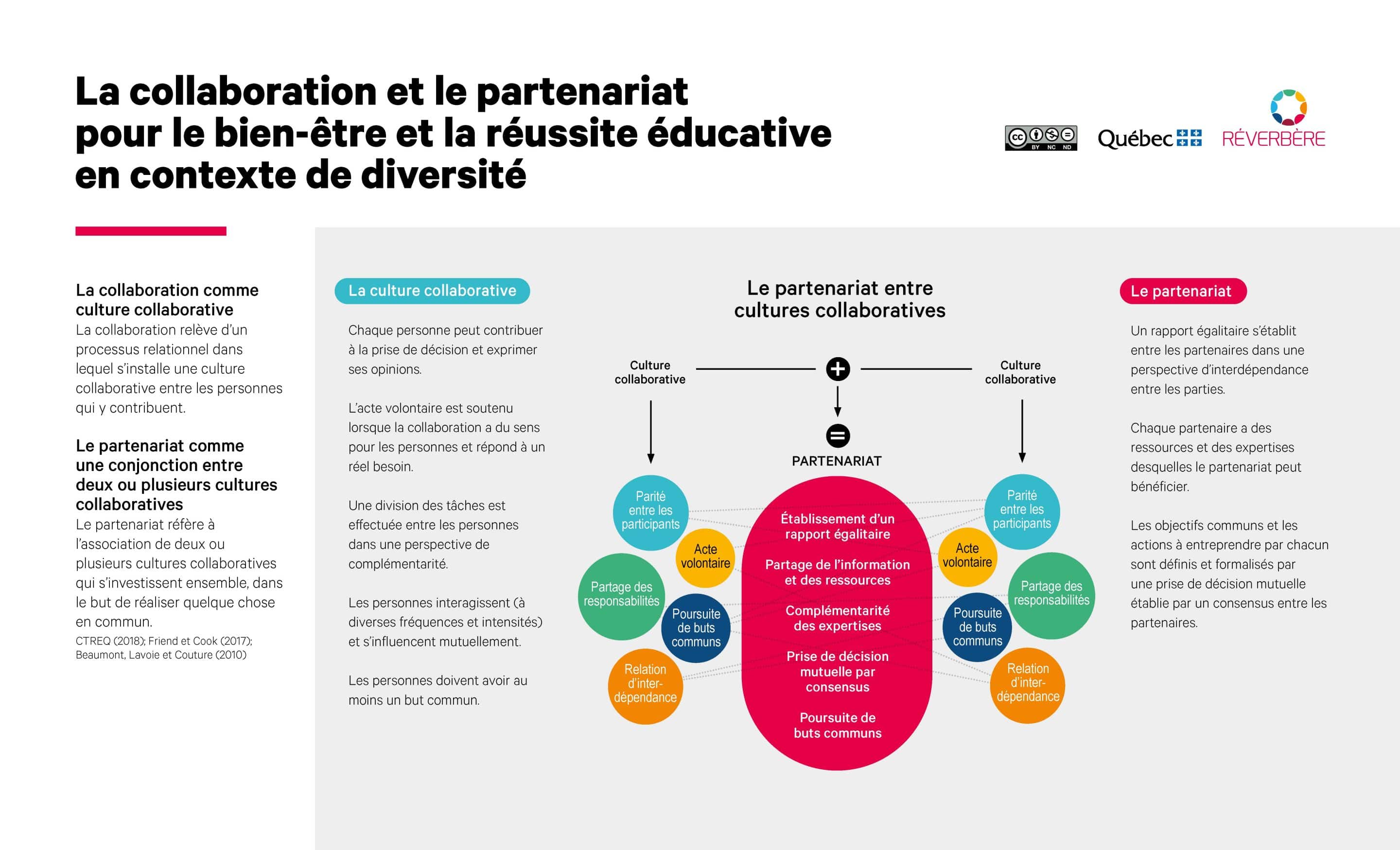 Infographie 1