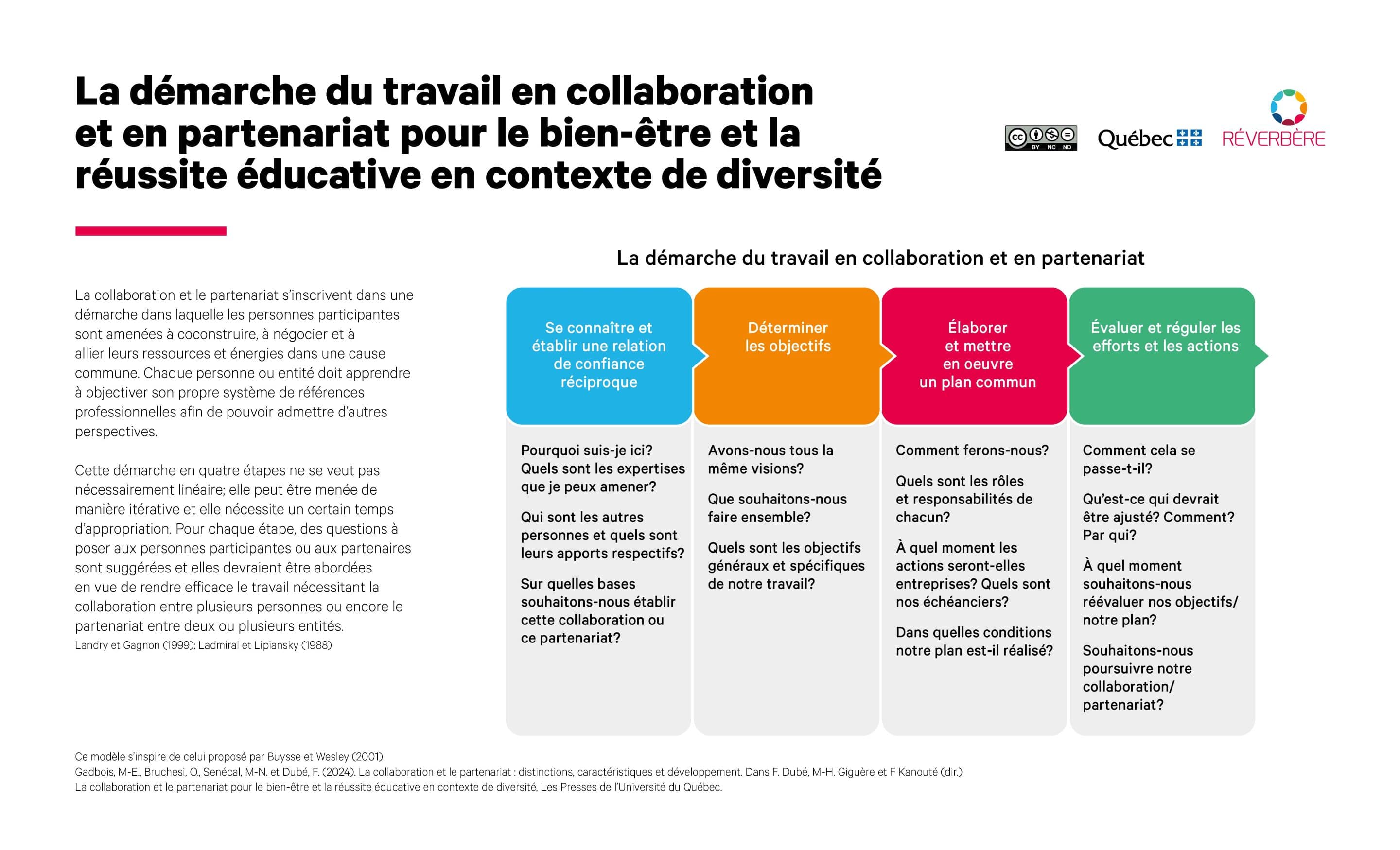 Infographie 1