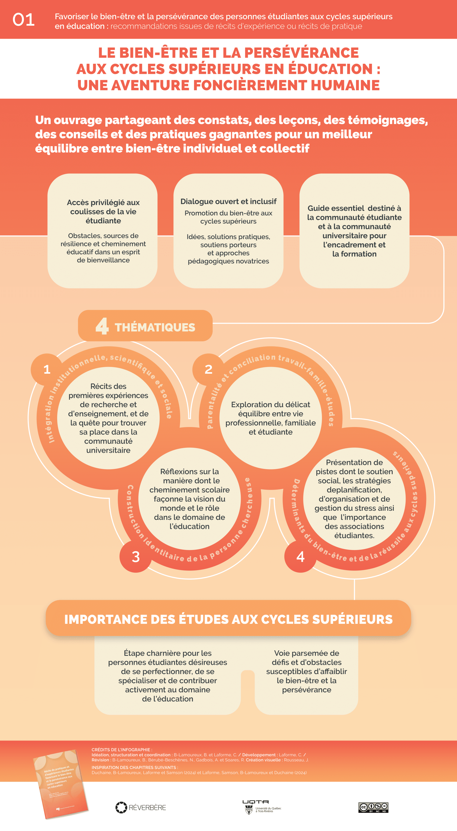 Aperçu global du projet étudiant sur le bienêtre et la persévérance : récits, conseils et stratégies pour un équilibre individuel et collectif.