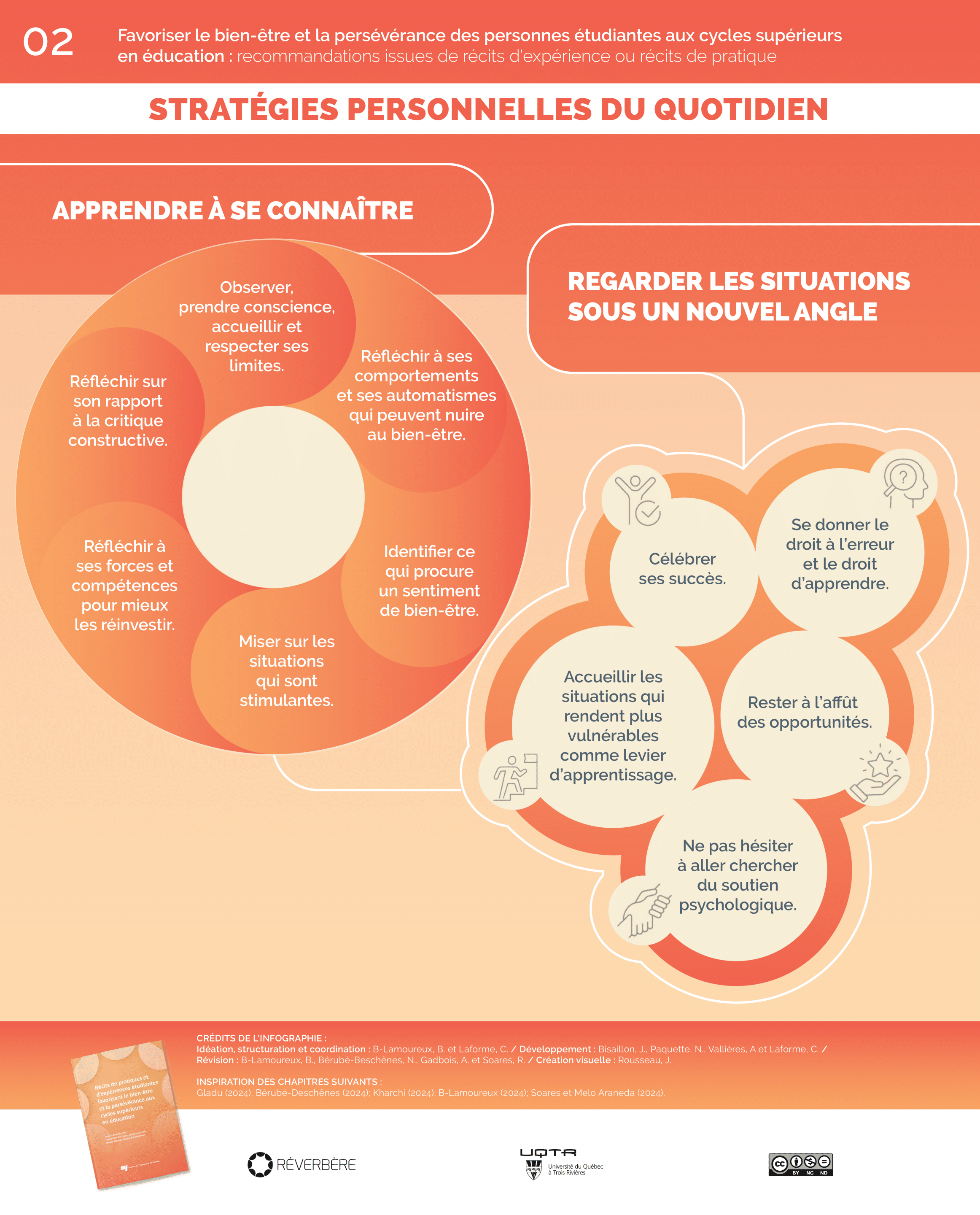 Infographies_collectif_02 Stratégies personnelles : apprendre à se connaître, accepter les erreurs, célébrer les réussites, chercher du soutien, réfléchir à ses forces.