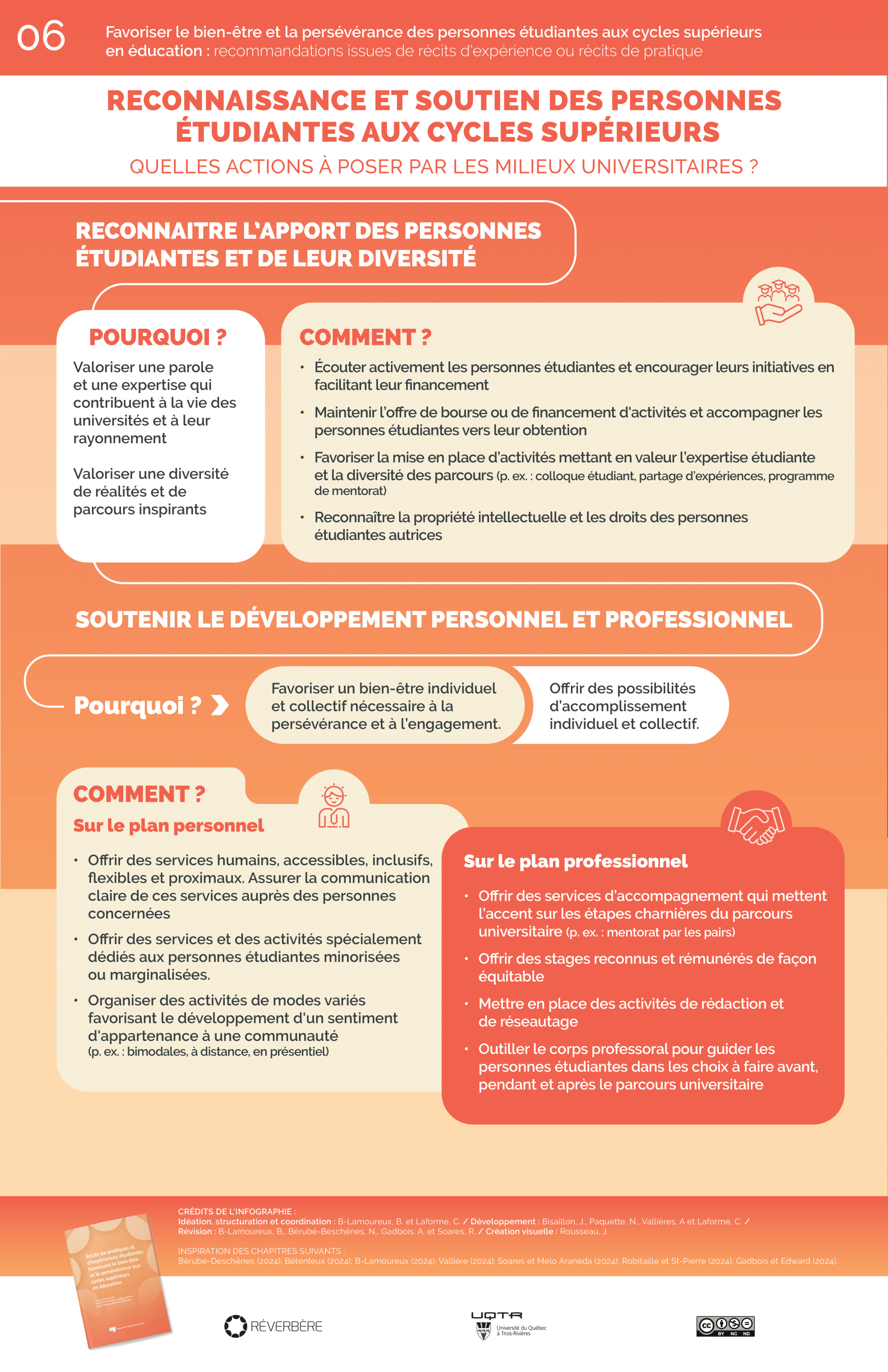 Infographies_collectif_06 Reconnaissance et soutien : actions des milieux universitaires pour favoriser la persévérance, la diversité et le développement personnel et professionnel.