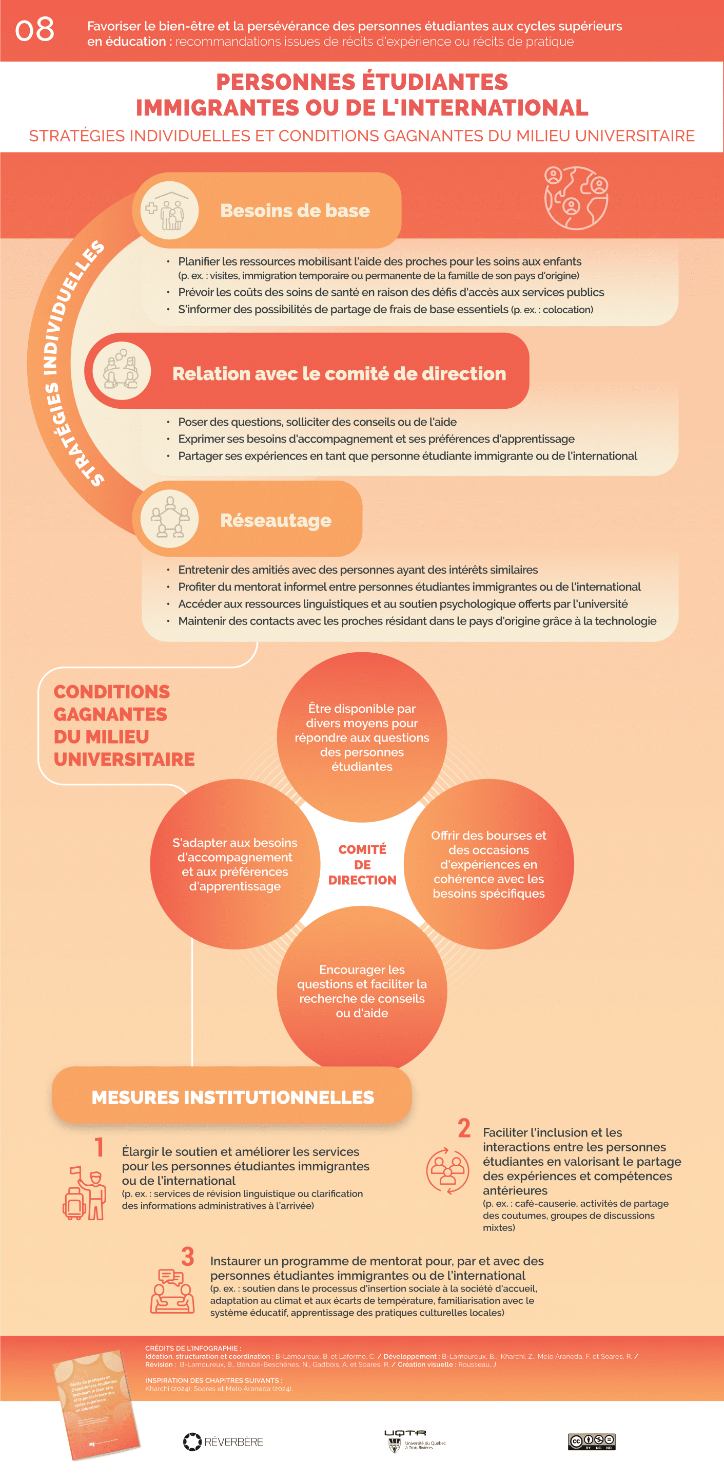 Infographies_collectif_08 Personnes étudiantes immigrantes ou de l’international : mentorat, inclusion, réseaux de soutien et conditions gagnantes du milieu universitaire.