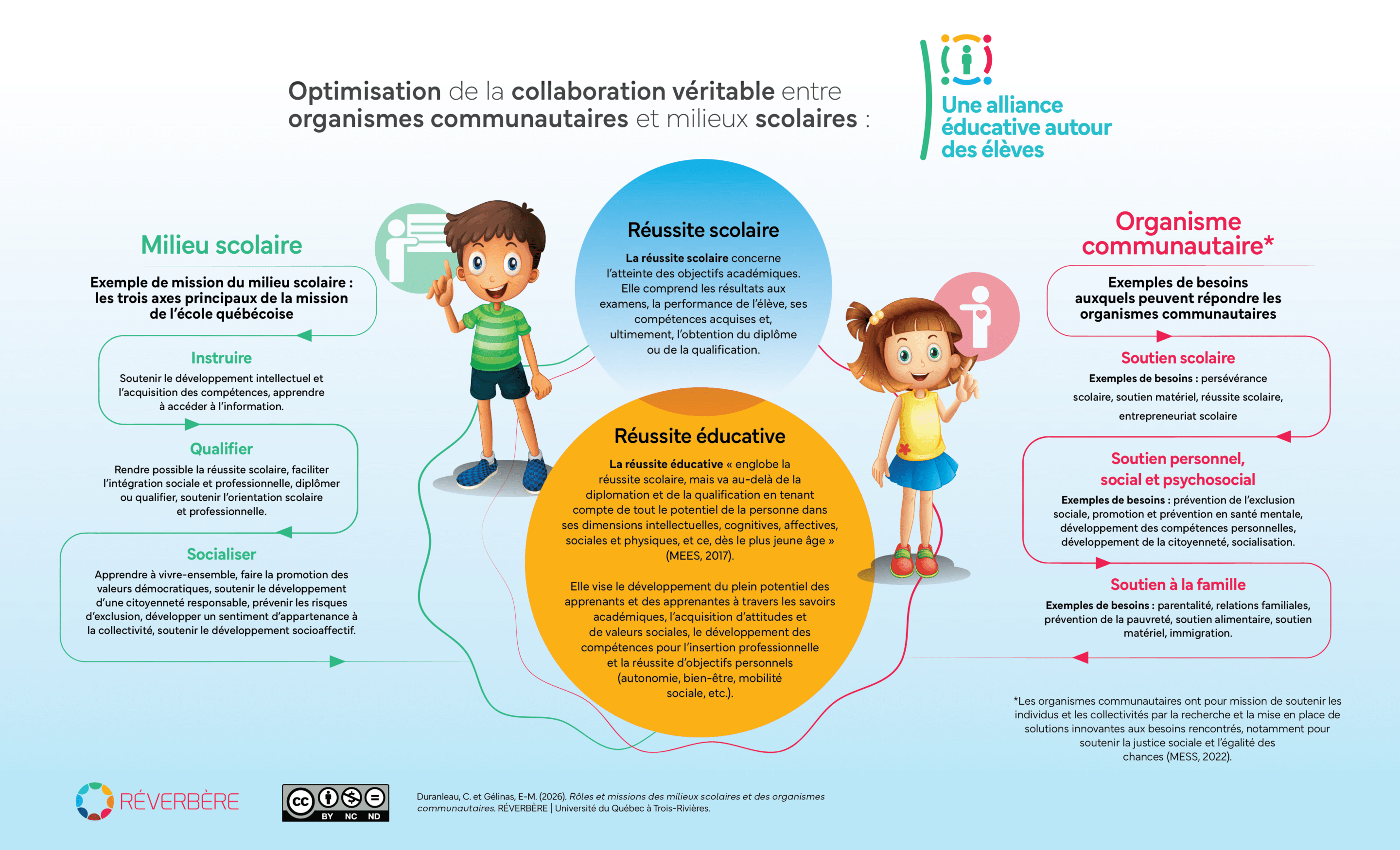 affiche_primaire